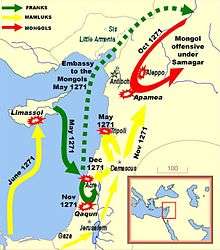 Troop movements by the Franks, Mamluks and Mongols between Egypt, Cyprus and the Levant in 1271, as described in the corresponding article.