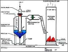  Leachate_evaporation_system.JPG