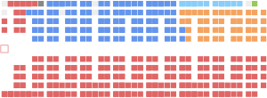 Current Structure of the Canadian House of Commons