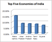 Make in Maharashtra