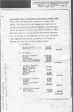 The Armenian population in 1921.